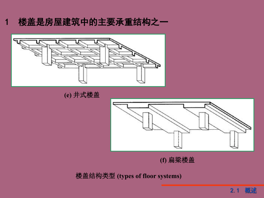第九章梁板結(jié)構(gòu)ppt課件_第4頁(yè)