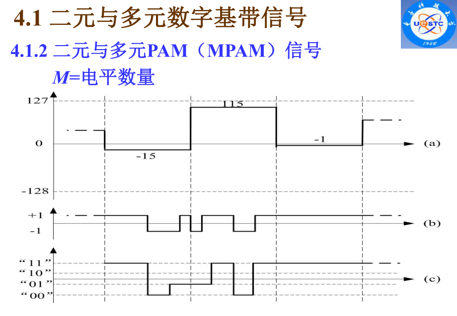 通信原理7 信号空间分析与多元数字传输_第3页