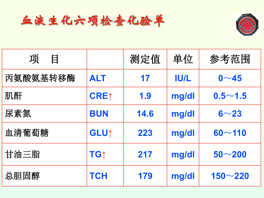 生物:12《内环境稳态的重要性》课件(新人教版必修3)2_第2页