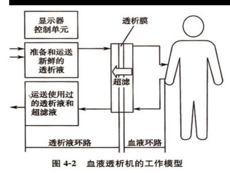 透析机的基本构造和原理_第3页