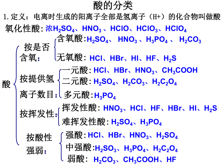 高一化學(xué)必修1第二章_化學(xué)物質(zhì)及其變化全章復(fù)習(xí)課件帶多個(gè)例題 (2)_第4頁