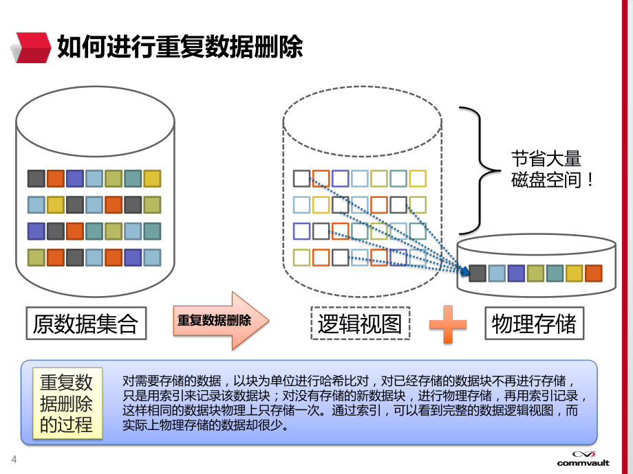 Simpana V10 重复数据删除(20130718)_第4页