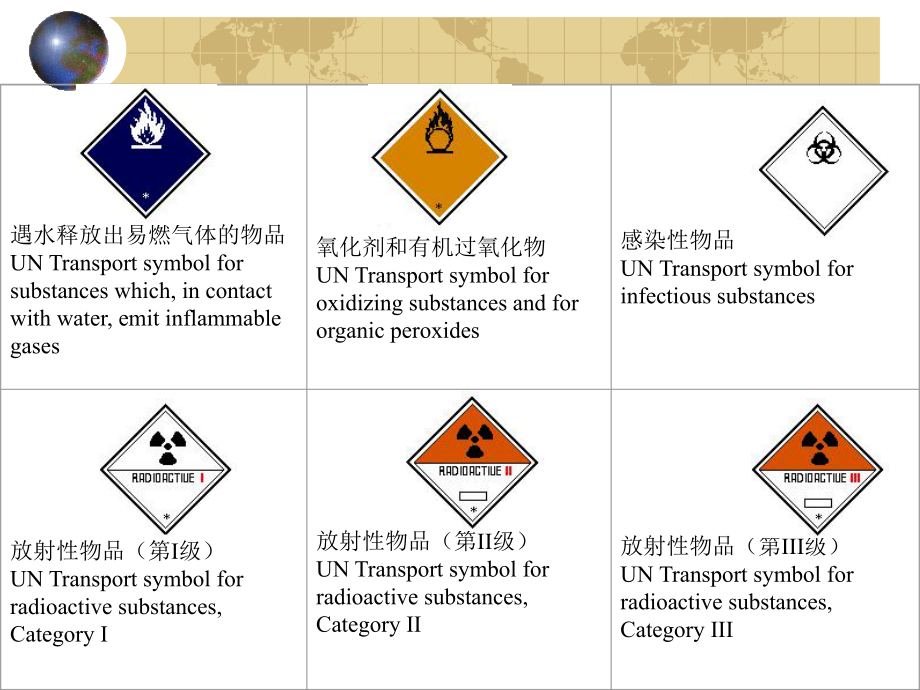 化工安全教育(第三章 化学危险物品的安全管理)_第5页