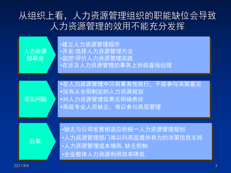美容院人力资源管理存在问题_第3页