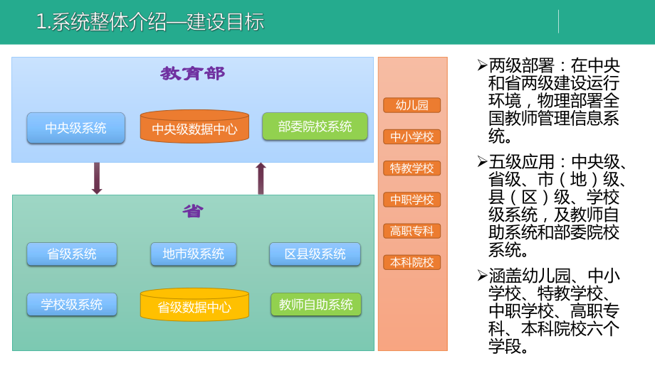 全國教師管理信息系統PPT課件_第4頁