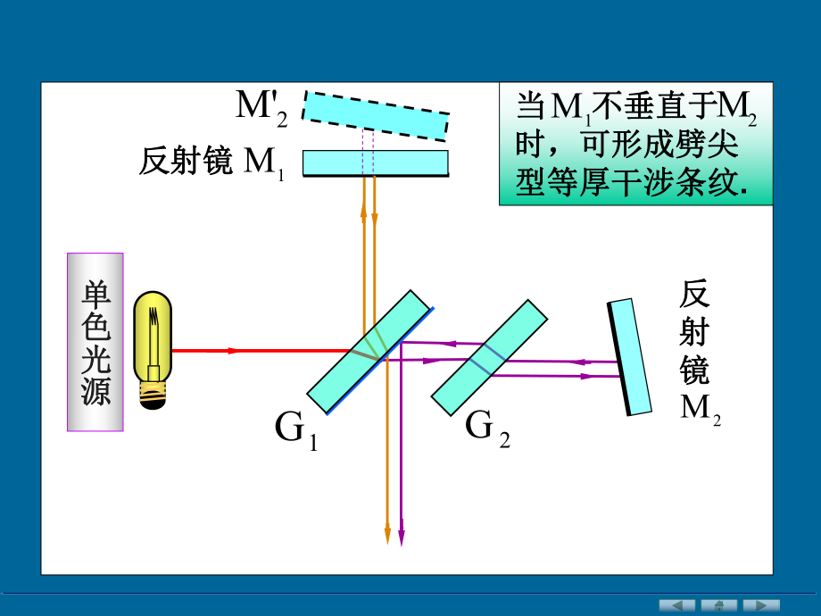 §145迈克耳逊干涉仪PPT课件_第3页