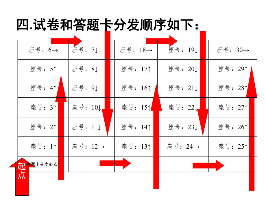 二級建造師執(zhí)業(yè)資格考試培訓(xùn)PPT課件_第5頁