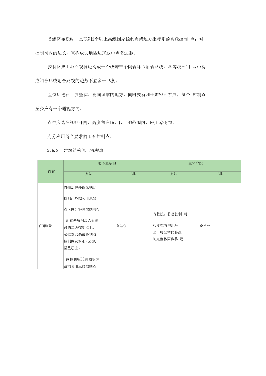 工程測量方案_第5頁