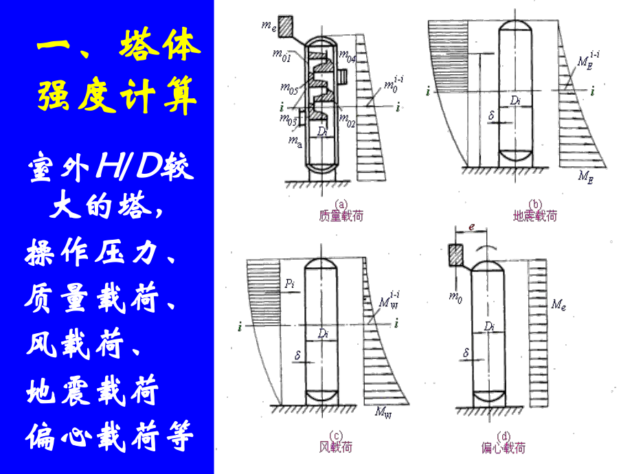 化工机械基础12塔设备强度设计计算_第3页