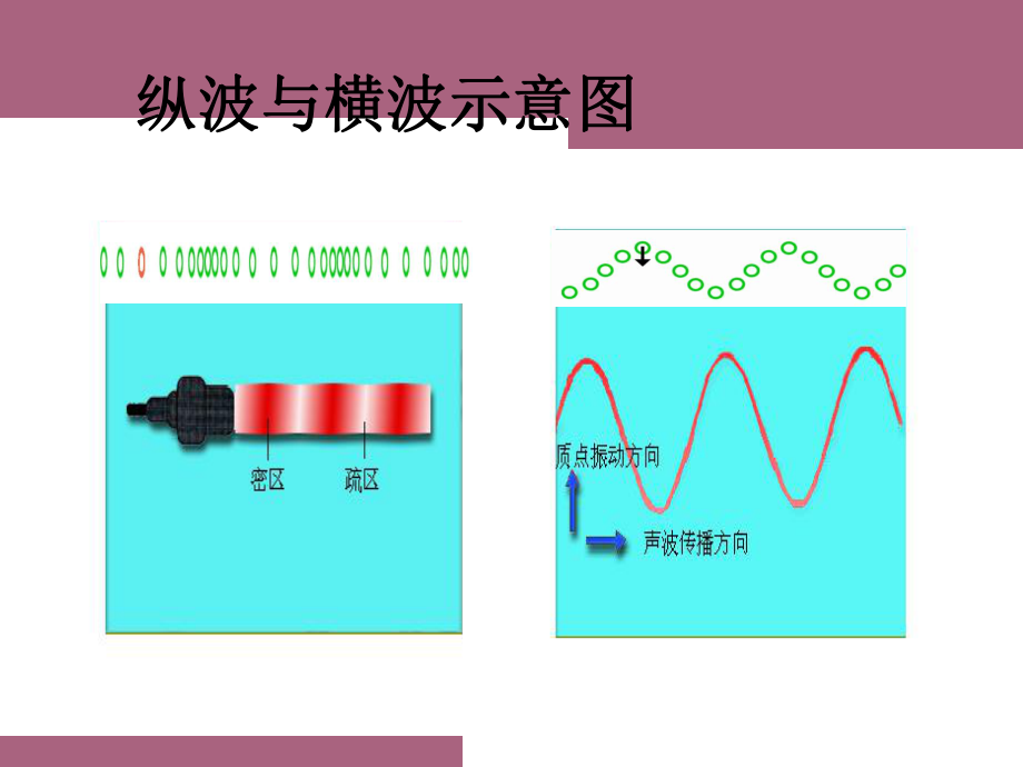 超声诊断基础知识 ppt课件_第4页