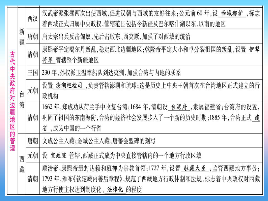 中考?xì)v史四國(guó)家統(tǒng)一民族團(tuán)結(jié)課件_第5頁(yè)