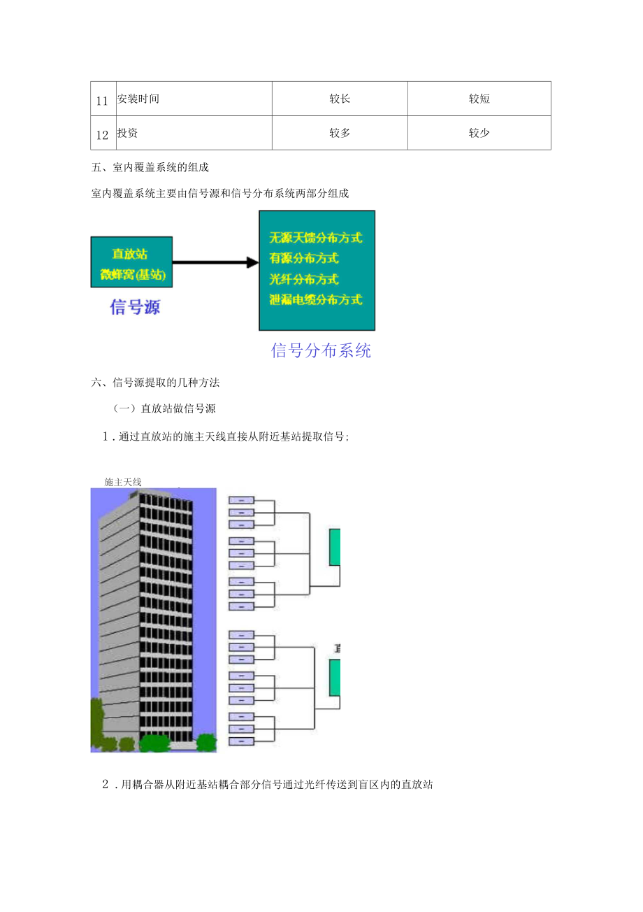 移動(dòng)通信室內(nèi)覆蓋技術(shù)_第4頁