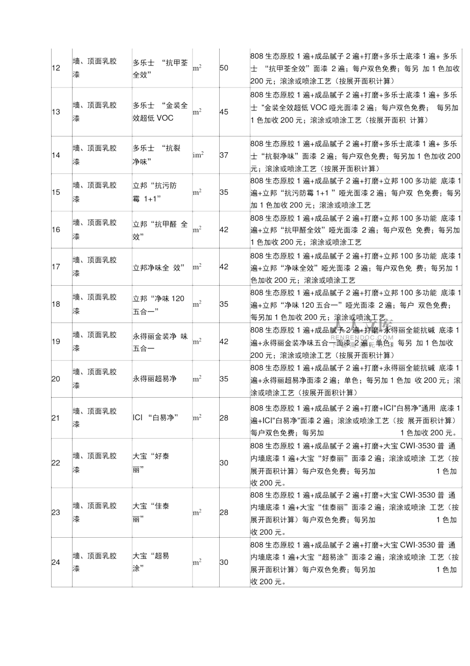乳膠漆工程價格工程報價_第2頁