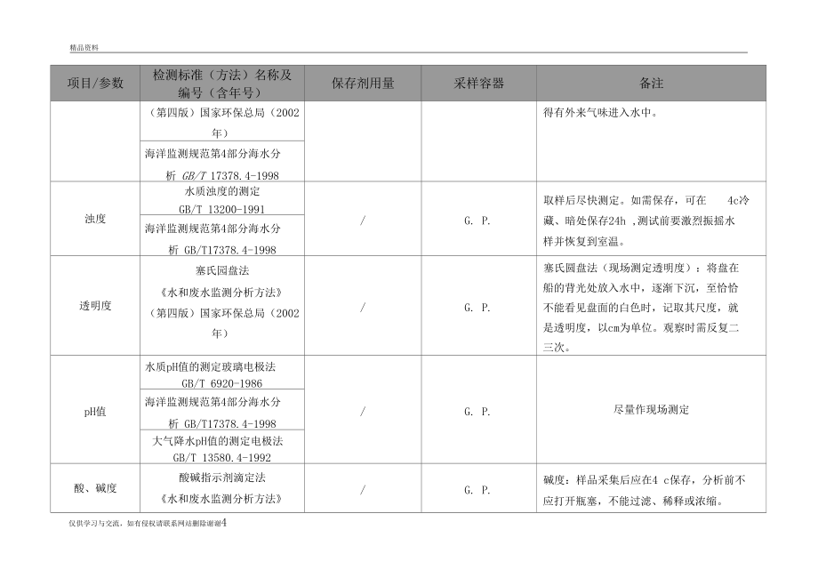 水和廢水采樣細(xì)則合教學(xué)內(nèi)容_第4頁