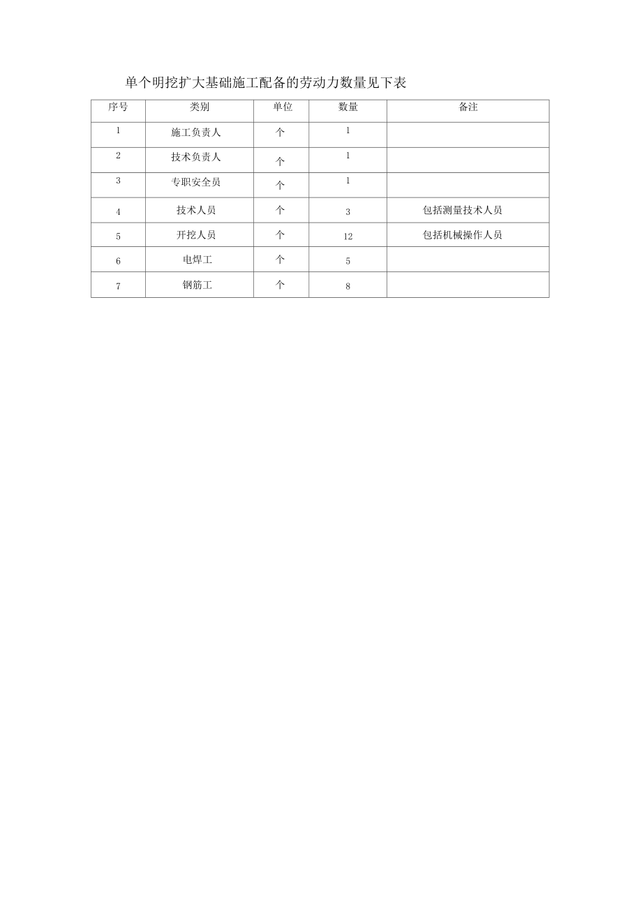 明挖擴(kuò)大基礎(chǔ)施工方案_第4頁