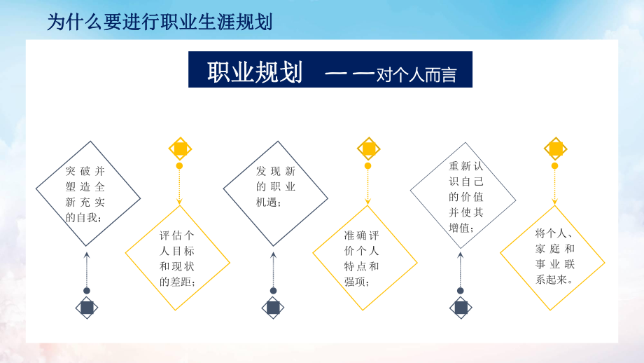 企业员工职业生涯规划工作计划PPT动态资料课件_第5页