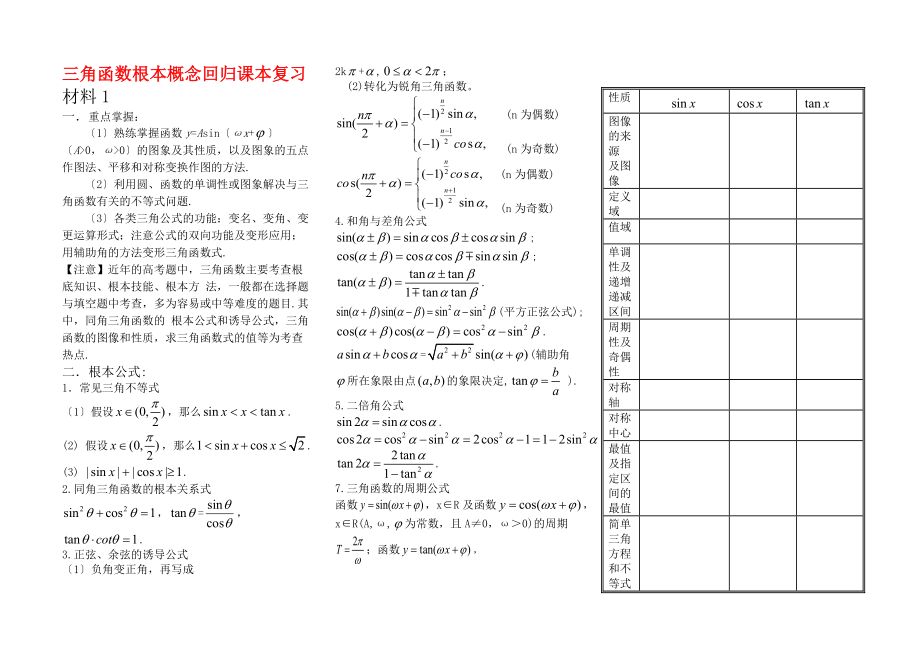 (整理版)三角函數(shù)基本概念回歸課本復(fù)習(xí)_第1頁(yè)