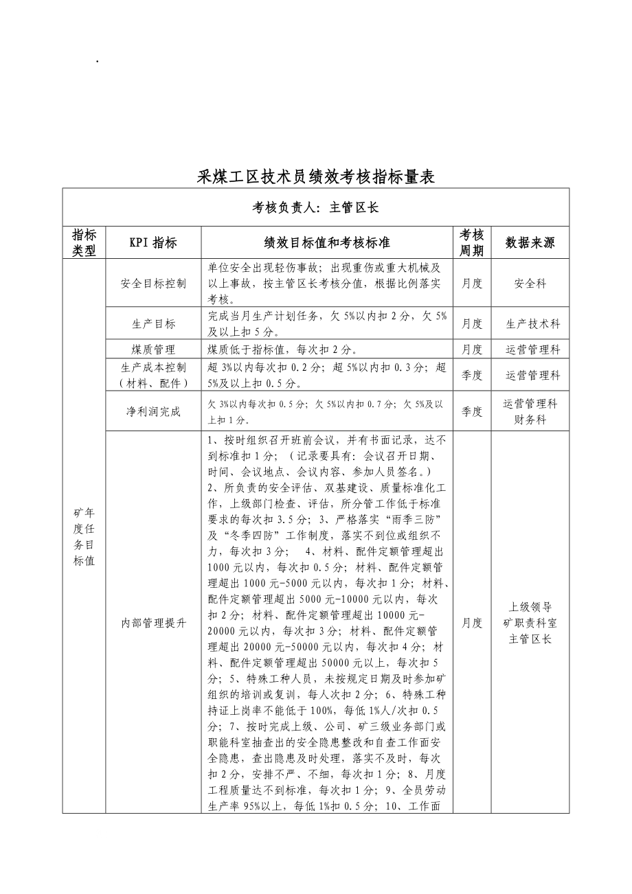 采煤工区生产副区长绩效考核指标量表_第5页