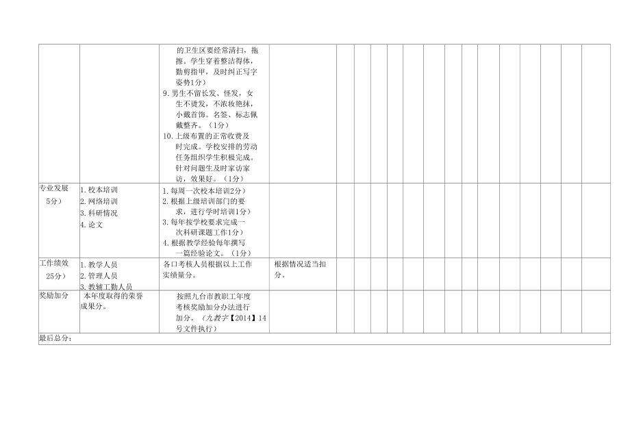 班主任考核細(xì)則_第3頁
