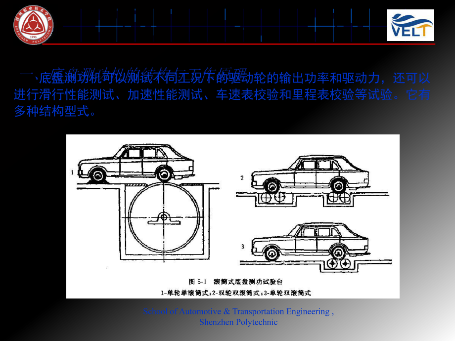 專題10汽車底盤功率檢測_第5頁