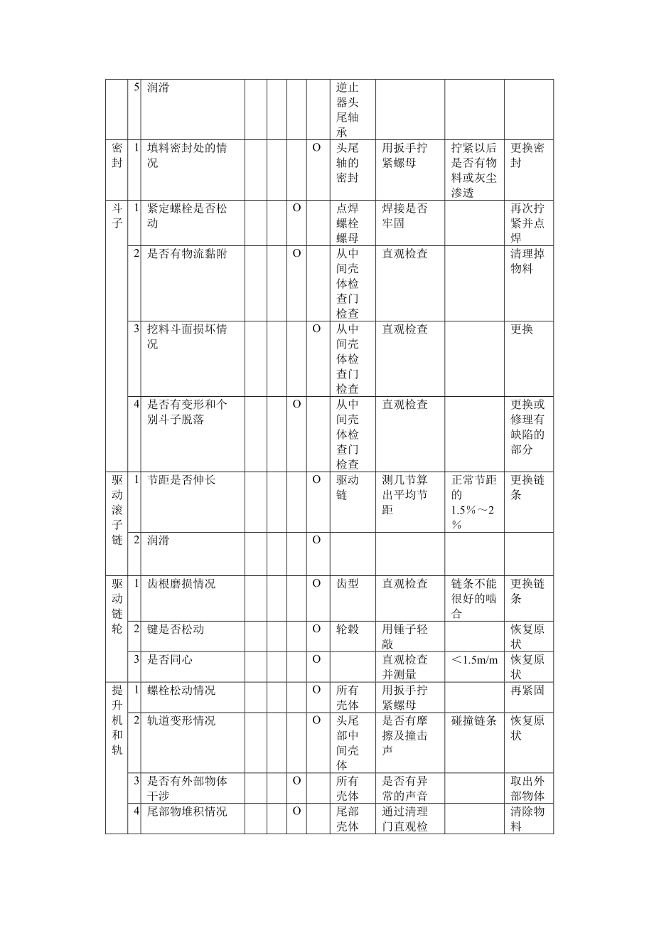 包装辅机系统作业指导书(完成)_第3页