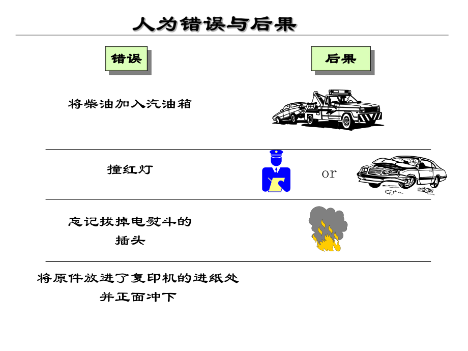 防错防呆法技术介绍及应用上课讲义_第5页