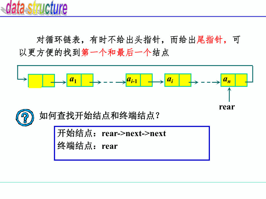 循環(huán)鏈表雙向鏈表_第3頁