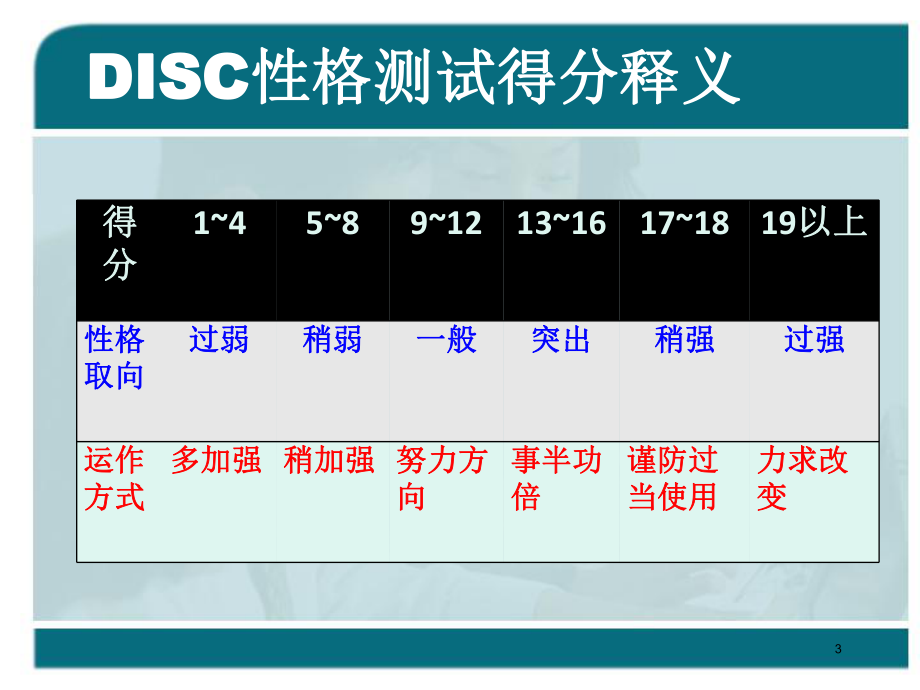 DISC坐標圖分析_第3頁