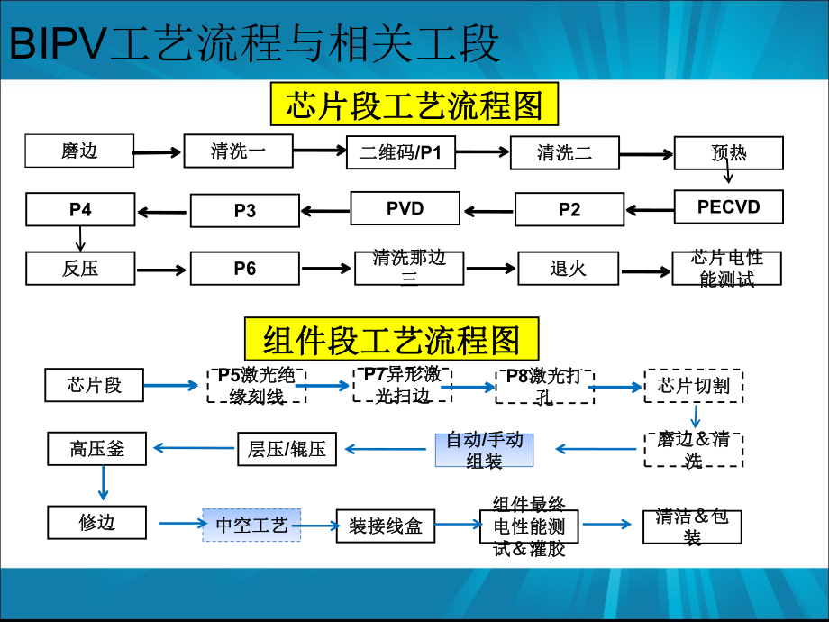 非晶硅薄膜電池_激光工藝介紹update_第3頁