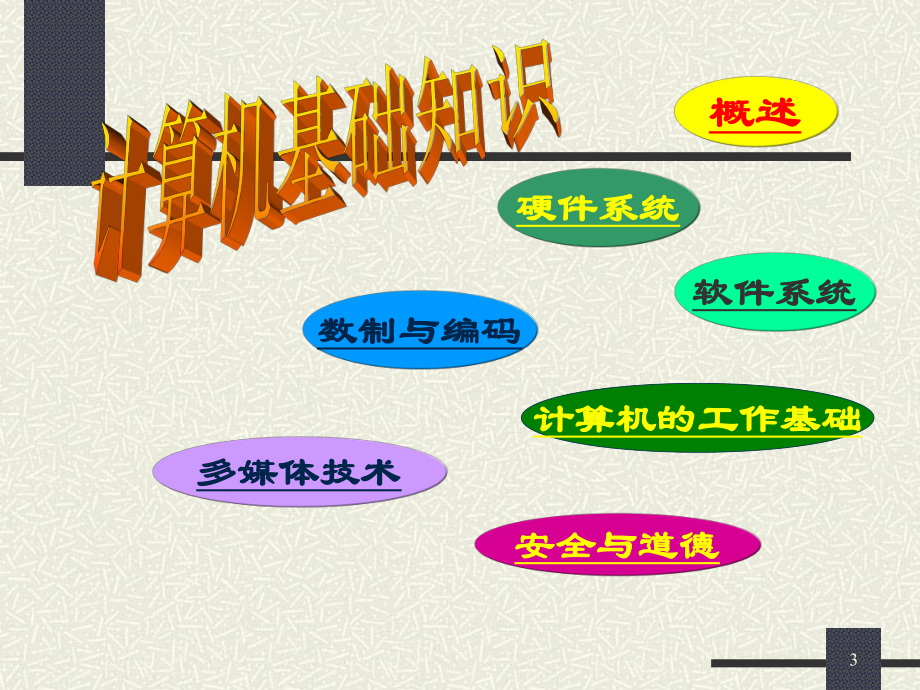 《計(jì)算機(jī)文化基礎(chǔ)》課件_第3頁
