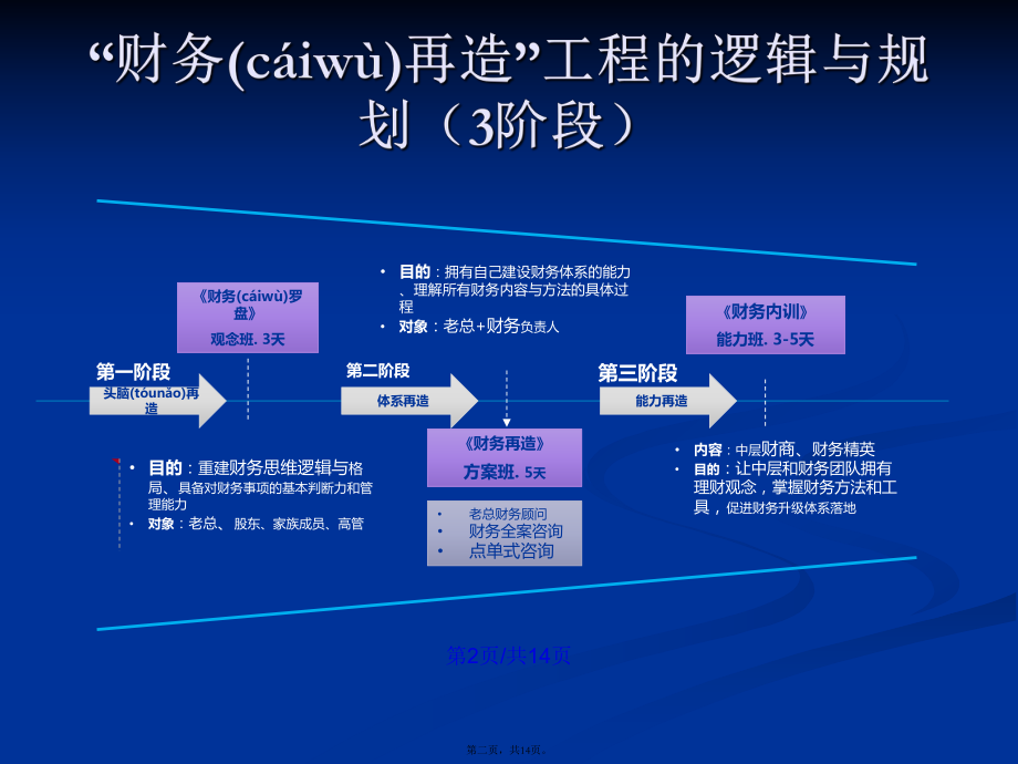 说课模板财务再造系列课程学习教案_第2页