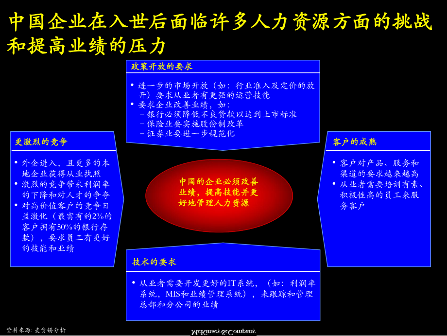 某咨询《中国企业如何改善绩效管理》67页_第5页