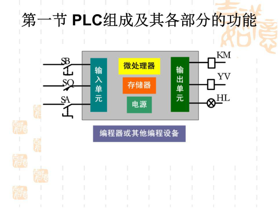 《LC的基本原理》課件.ppt_第2頁