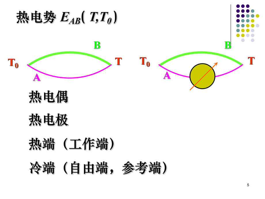 熱電式傳感器_第5頁