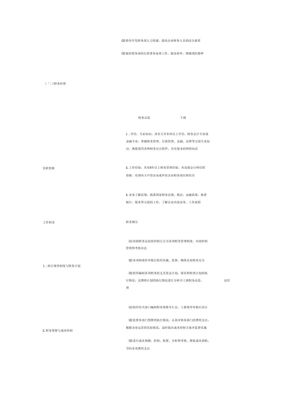 财务各岗位工作职责一览表_第4页