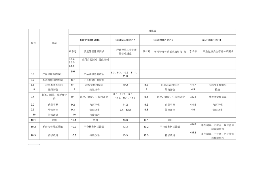 2016版三体系+50430标准条款对照表_第4页