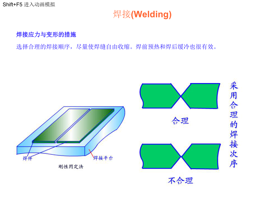 机加工工艺介绍二_第1页