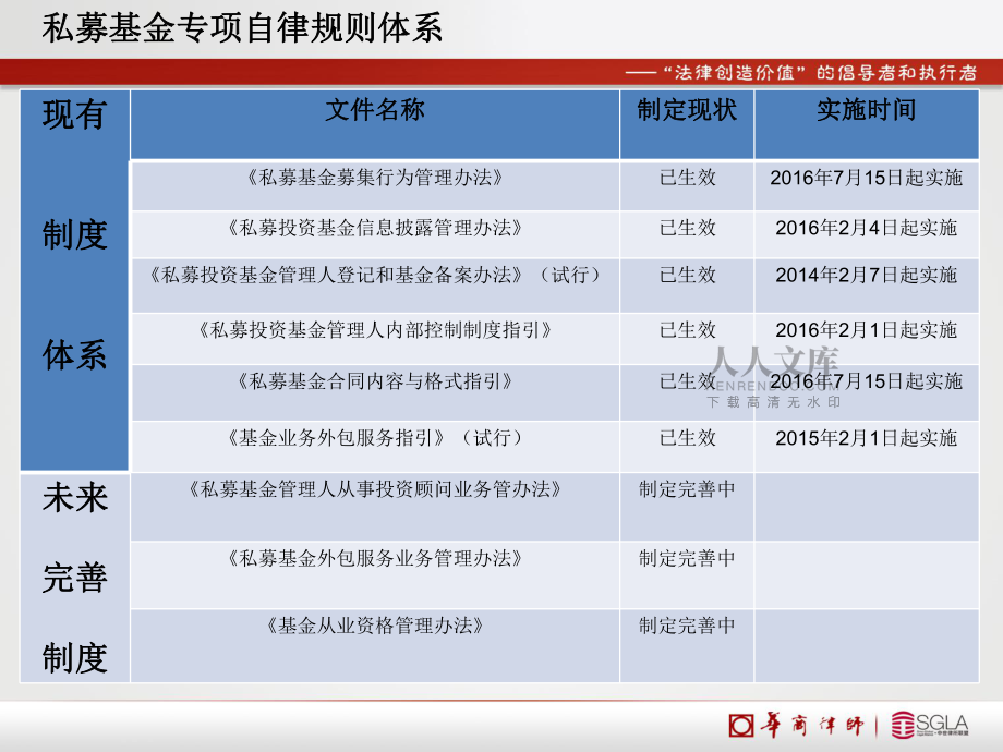 募集办法解读——新规下的私募基金操作实务(20160825)_第2页