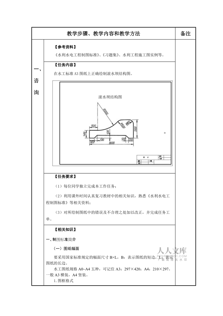 水利工程制图电子教案情境一 任务一制图的基本知识_第2页
