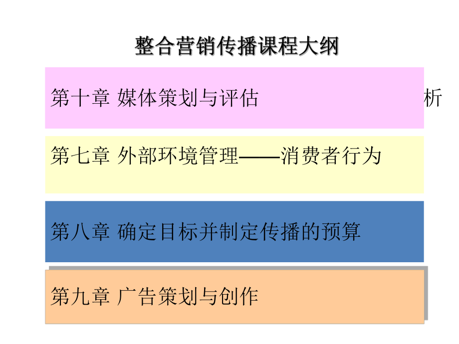 整合营销传播课件·刘_第5页