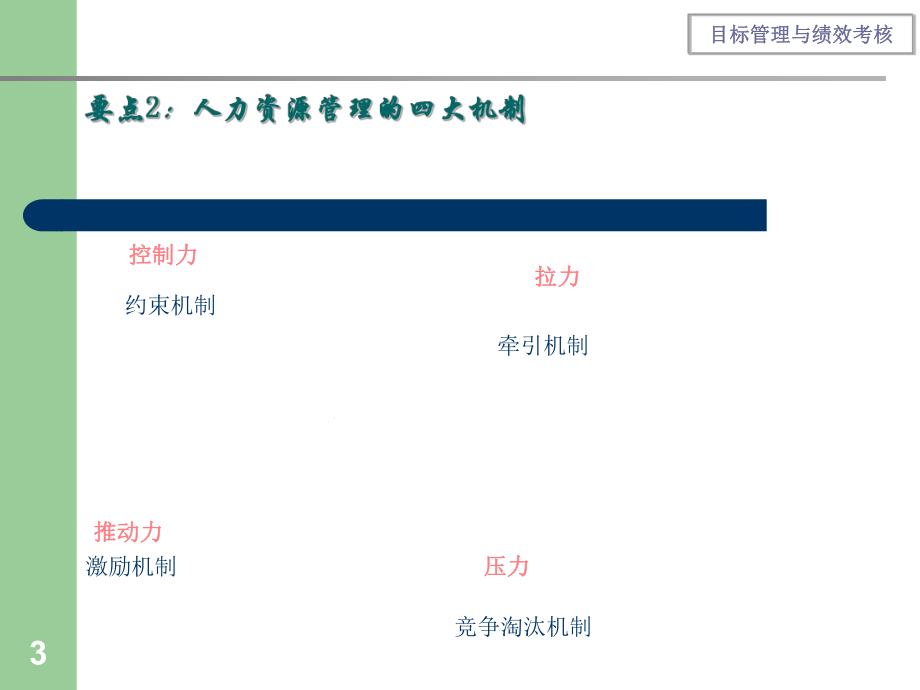 目標(biāo)管理與績(jī)效考核培訓(xùn)_第3頁(yè)