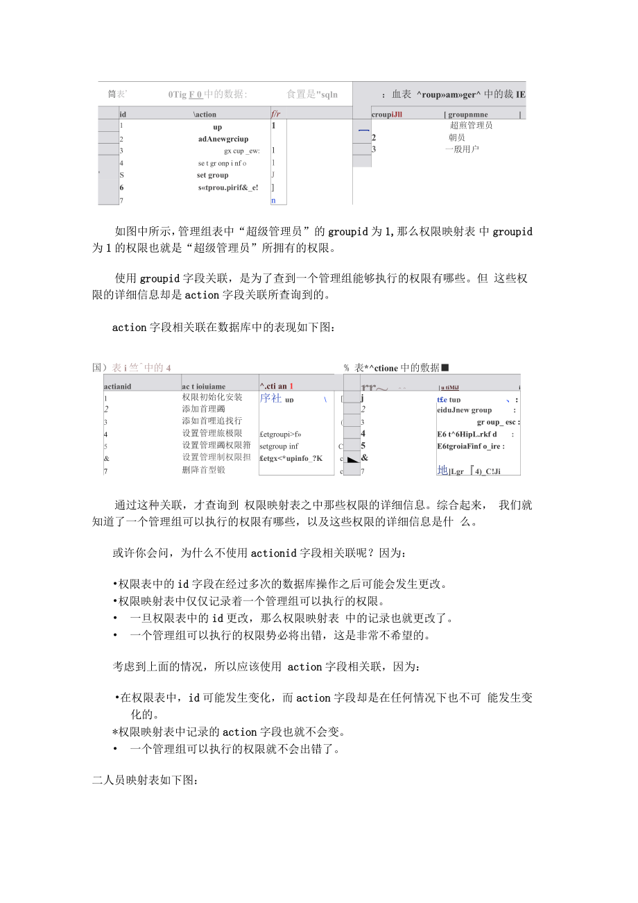 java权限管理设计_第5页