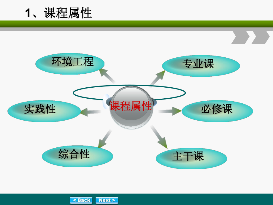 固体废物处理与处置说课_第4页