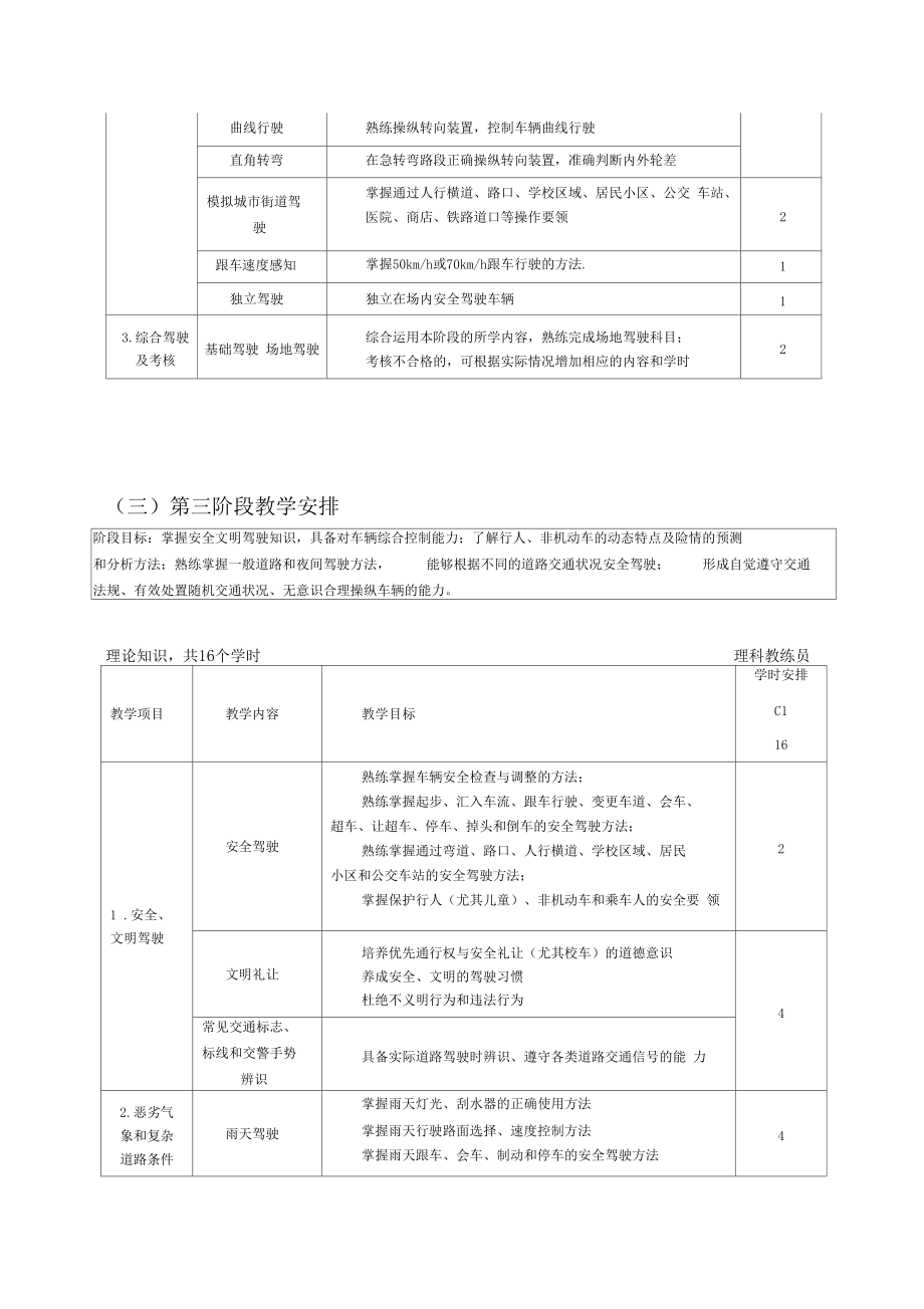驾校教学大纲范本_第4页
