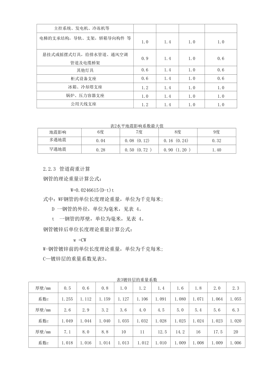 优力可抗震支吊架技术规格书_第3页