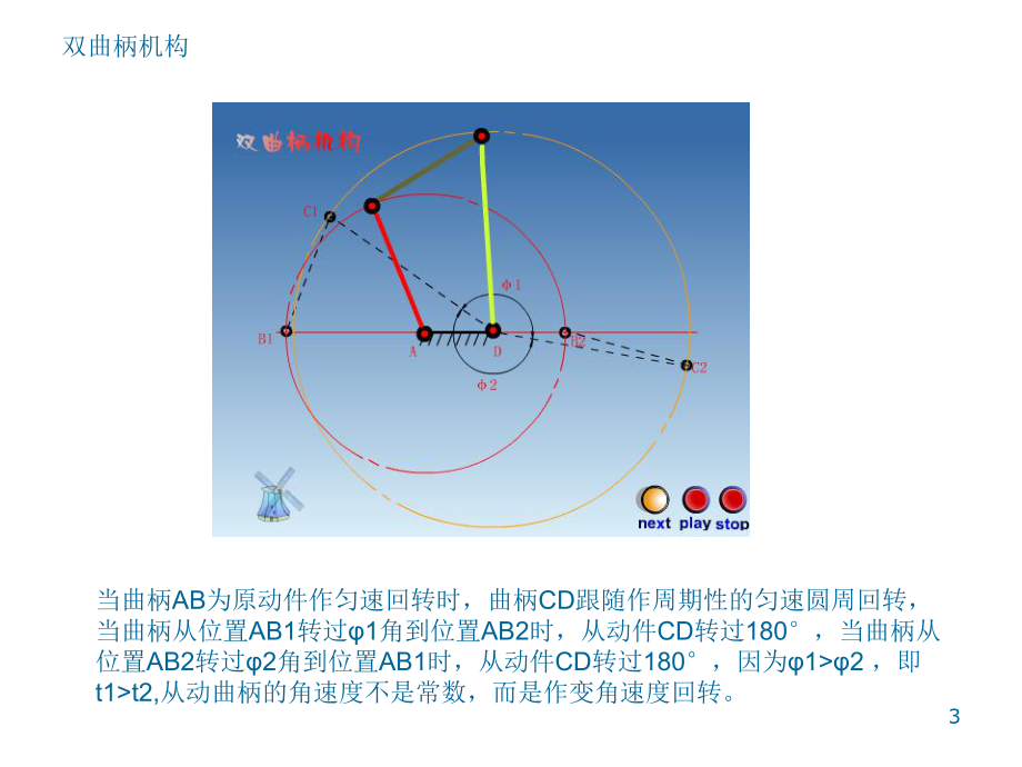 机构原理动画(直观,非常经典)_第3页
