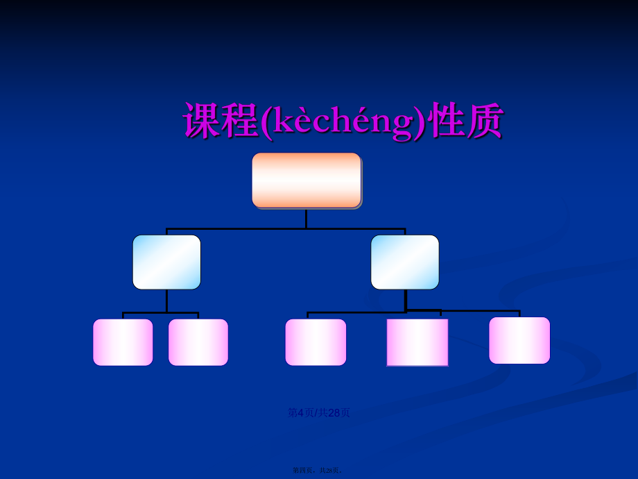 食品安全與質量控制課程整體思路學習教案_第4頁