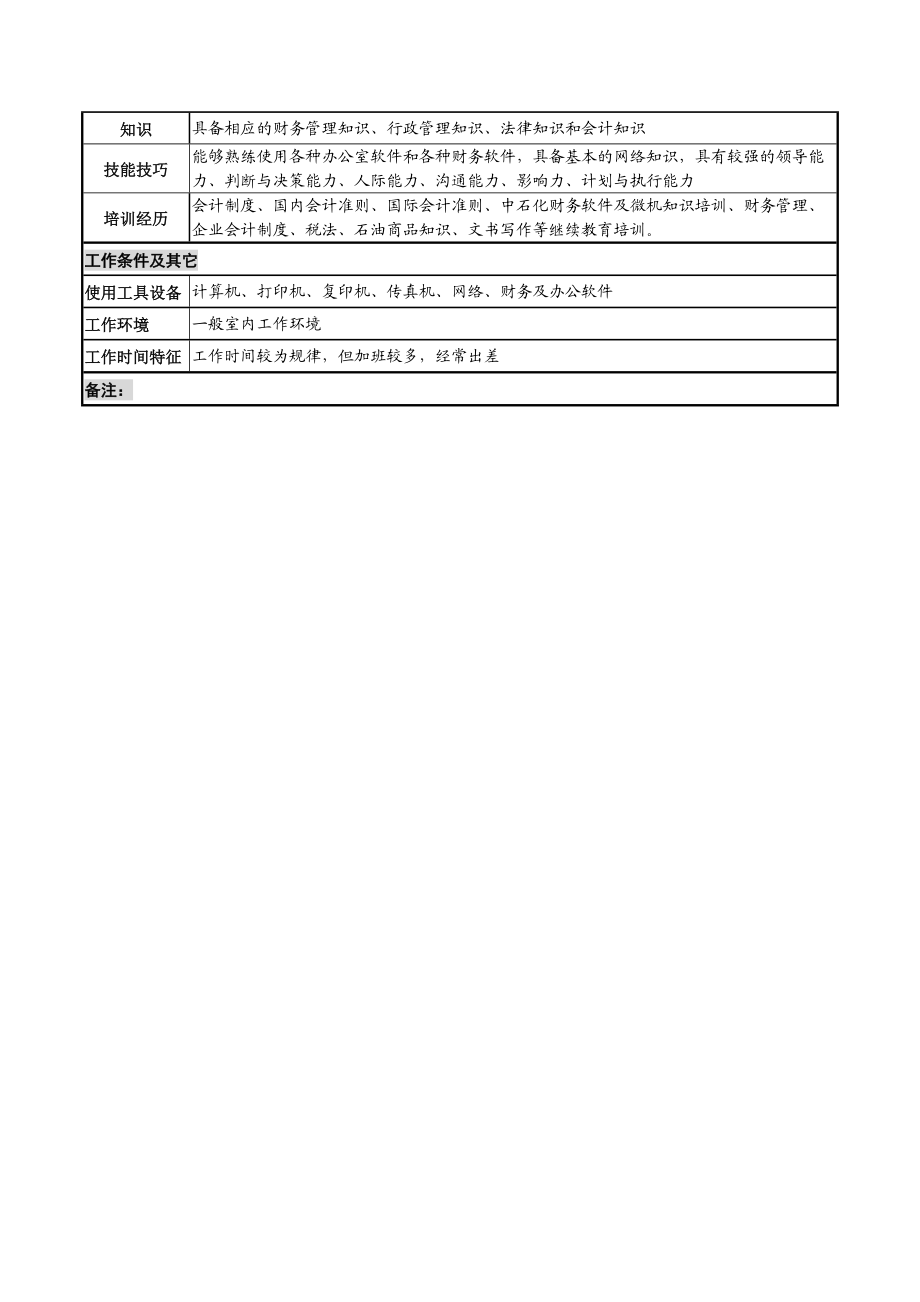 河北中石化主管财务副处长岗位说明书_第3页