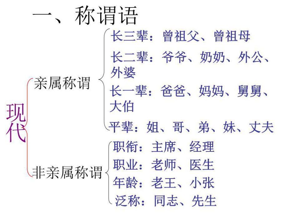 《交际中的语言运用》PPT课件.ppt_第3页