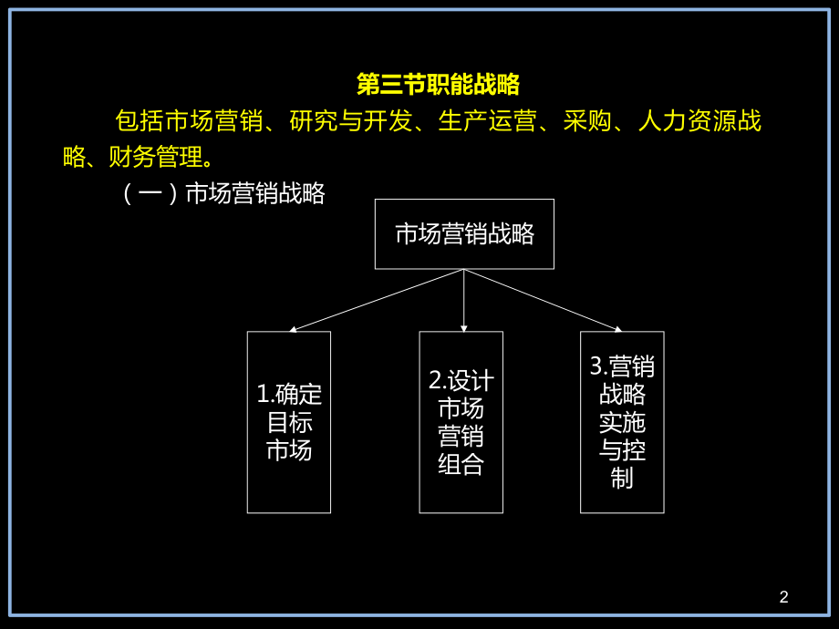 公司戰略與風險管理第3章第3節_第2頁